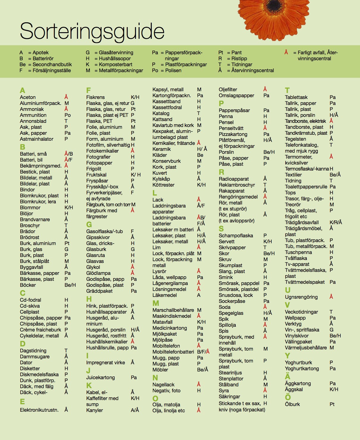 sorteringsguide-hushall